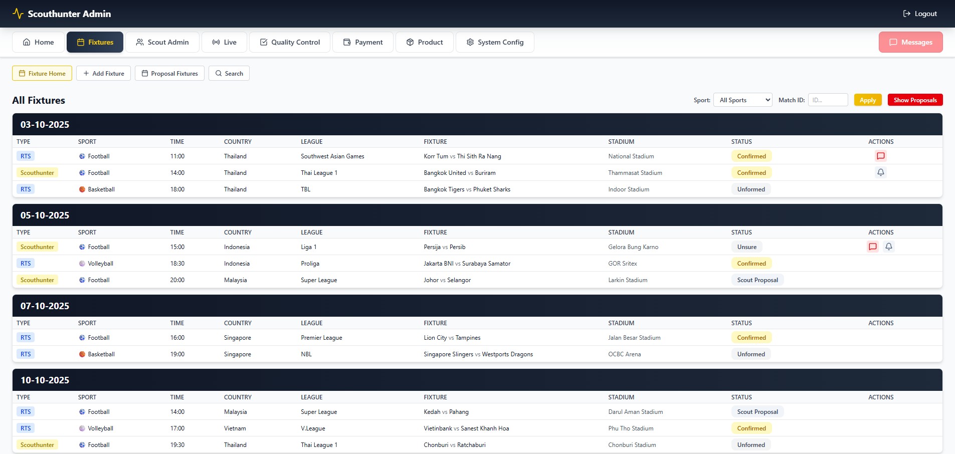 Scouthunter Admin Fixtures